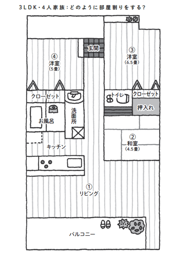 「部屋割り」を見直すだけで、部屋は片づく