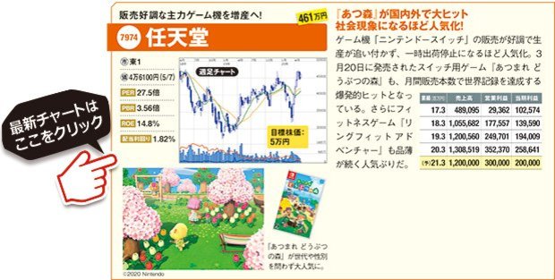 巣ごもり消費 関連銘柄の任天堂 ニチレイを狙え 外出自粛で世界的な大ヒットとなった あつ森 と 家での食事が増えて売上増加の 冷凍食品 に注目 株式投資で儲ける方法 注目銘柄 を大公開 ザイ オンライン