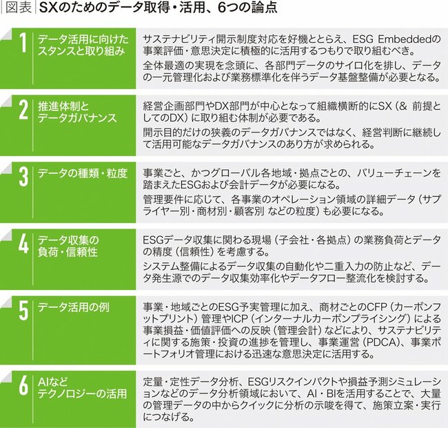 社会課題起点の成長戦略、SXで「令和維新」を目指せ