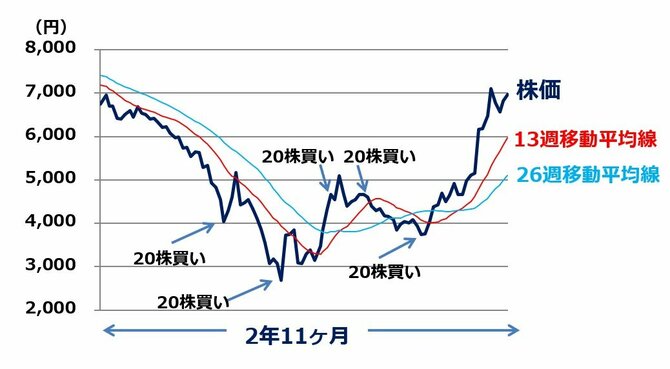 出所：筆者作成