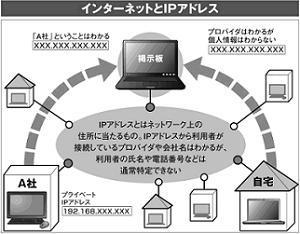 インターネットとIPアドレス