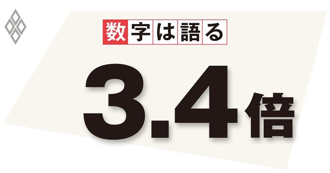 *内閣府「中長期の経済財政に関する試算」(2017年1月版)等を基に筆者作成