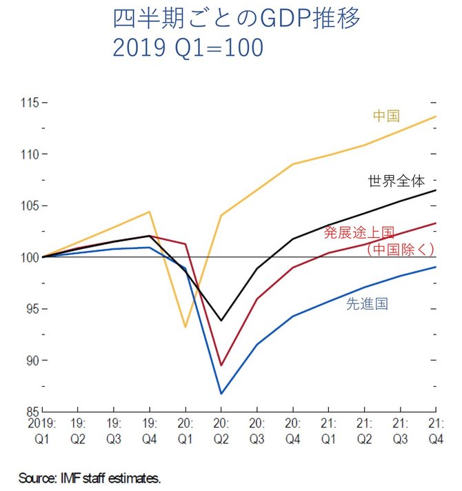 日本経済は株価が好調でも V字回復 は絶対にしない理由 ｄｏｌ特別レポート ダイヤモンド オンライン