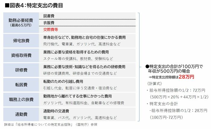 【交際費】個人事業主は無制限!? ビジネスパーソンも要注目！「接待費用が認められるための基礎知識」