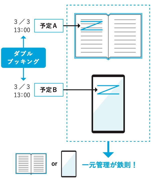 スケジュール 管理 手帳 アプリ ストア どっち