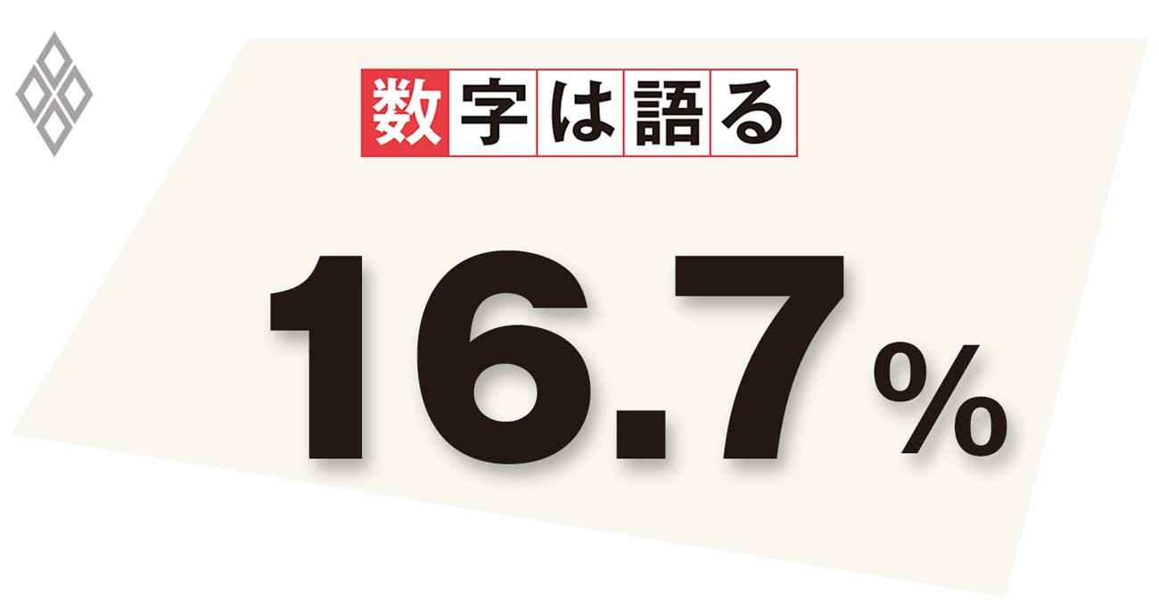 2019年の入職率