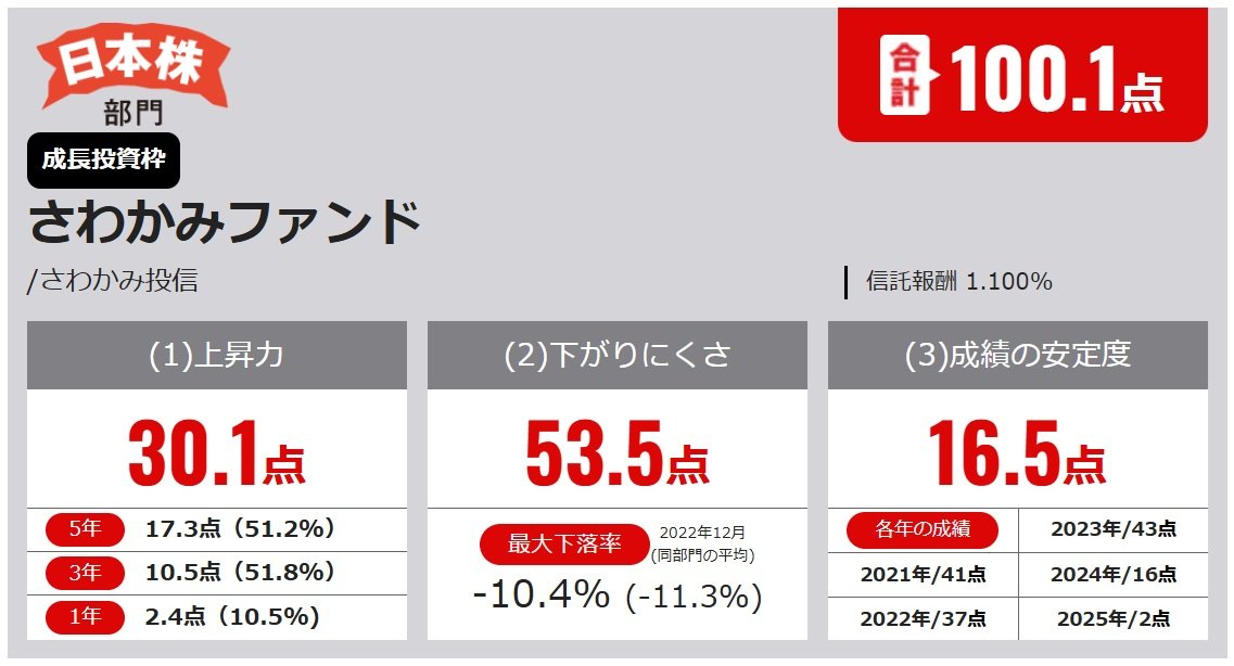 さわかみファンド