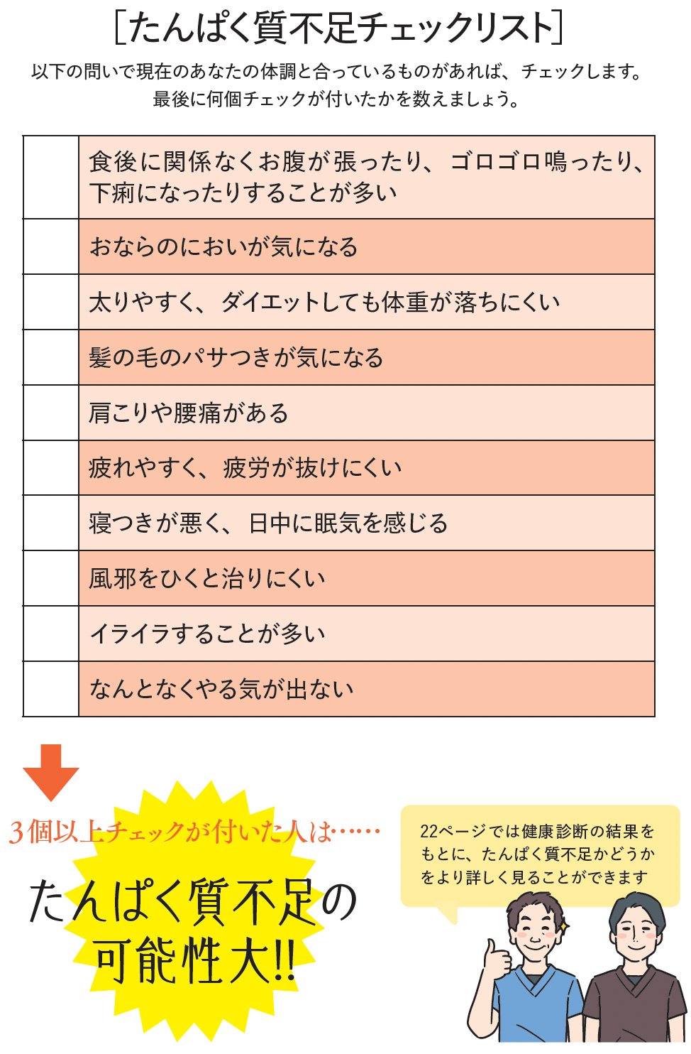 図表:たんぱく質不足チェックリスト