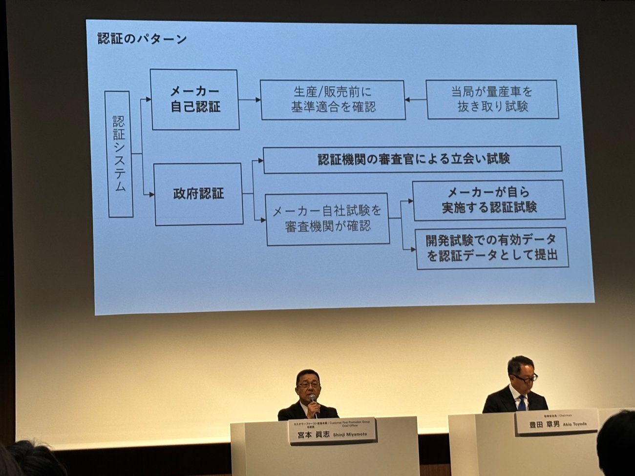 トヨタが6月3日に実施した認証不正に関わる記者会見の様子