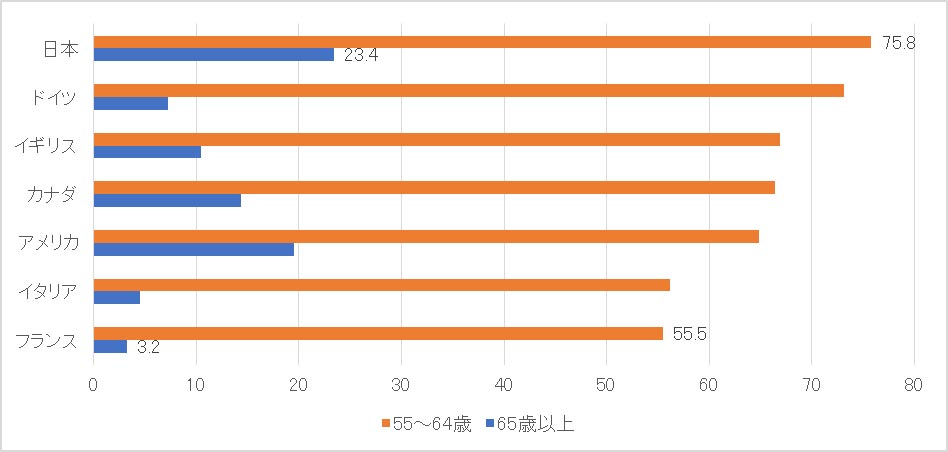 起業小国フランスのシニア起業家が挑む「世界最高のスピーカー」