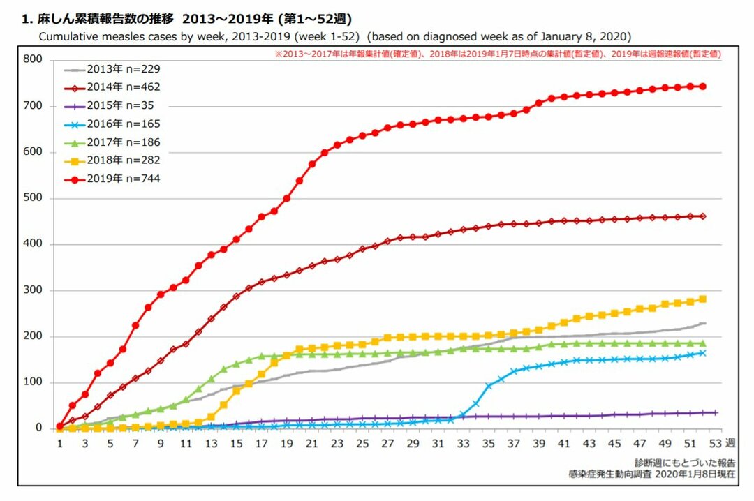 ポスト コロナの感染症 はしか の大流行が懸念される理由 News Amp Analysis ダイヤモンド オンライン