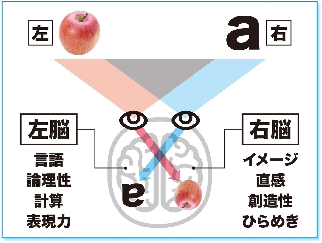 孫正義氏が「一発OK」を連発した社内プレゼン術<br />一瞬で理解できるスライドにする「逆L字の法則」