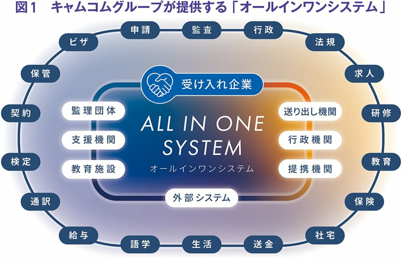 DXとリアルで働き手不足解消と企業成長の両立を実現。競争力が向上する外国人材の活用法