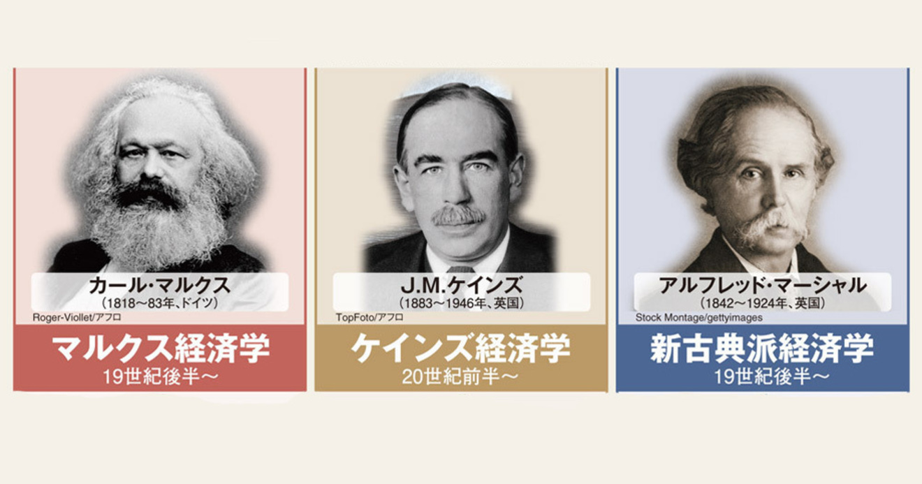 戦後日本55年の政策を経済学三大思想でスッキリ読み解く | 週刊 