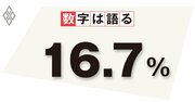 コロナ禍で失業率が上がらない理由