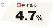 賃金アップの恩恵は20代より60代が大きい、一律定年延長の代替策を