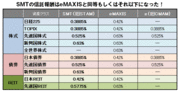 個人投資家に朗報！　あの人気インデックスファンドが信託報酬手数料を引き下げた！