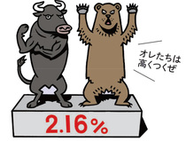 ブル・ベア投信は高コスト