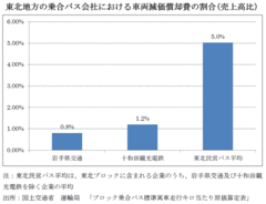 西武は国際興業の二の舞に？サーベラスＴＯＢに関する数々の疑問