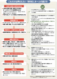 決めてから後悔しない、有料老人ホームの選び方