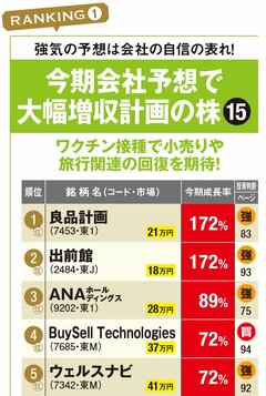 【日本株】2021年・夏の「おすすめの10銘柄」を紹介!会社予想の業績が大幅増収な「良品計画」、アナリストの予想が会社予想と比べて強気な「トリドール」に注目