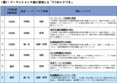 医療機器業界「三大環境変化」の行方現場効率化への貢献なくして成長は難しい