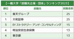 一橋大／東工大「就職先企業・団体」ランキング2023最新版！学生の間で不動の人気を誇るのは？