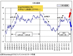 この6月が今年最後のドル安となるのか？米景気不安再燃なら「大底打ちやり直し」も