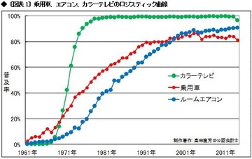 ニフティのブランドはもはや通用しない?富士通に見るスクラップ・アンド・ビルドの必要性