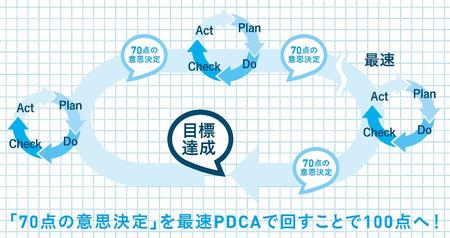 三流上司は意思決定から逃げ、二流は意思決定の「精度」にこだわり、一流は意思決定の「○○」を追求する