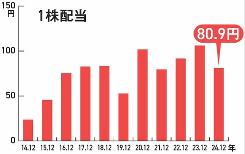 【資産8億円の元消防士が教える】半導体関連の派遣企業で狙うべき「オススメ高配当株」