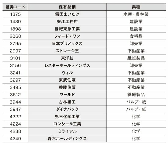 【新NISAにも役立つ】みんなはやっているけれど、資産18億円を築いた87歳・現役トレーダーが一切やらない投資とは？