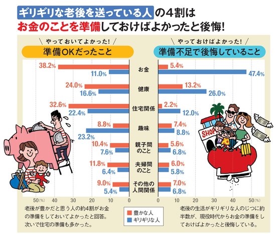 後悔していること＆よかったこと