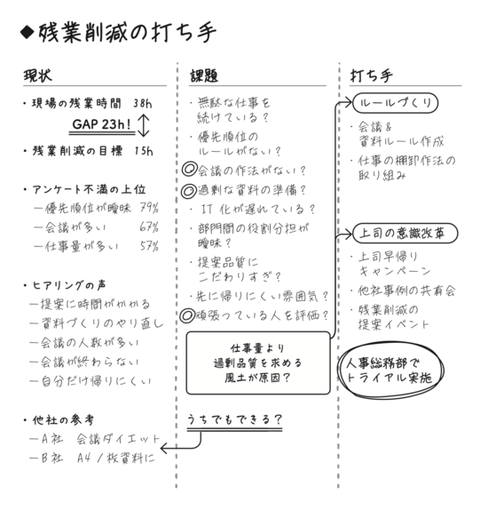 【言語化力】三流は「思ったままを口にする」。二流は「考えながら言葉にする」。では一流は？