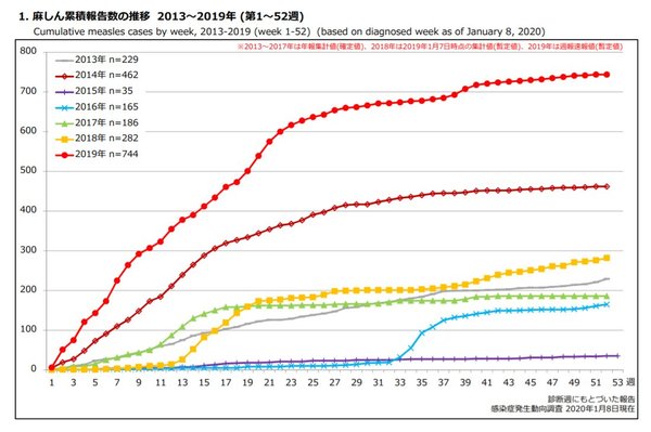 ポスト・コロナの感染症、「はしか」の大流行が懸念される理由