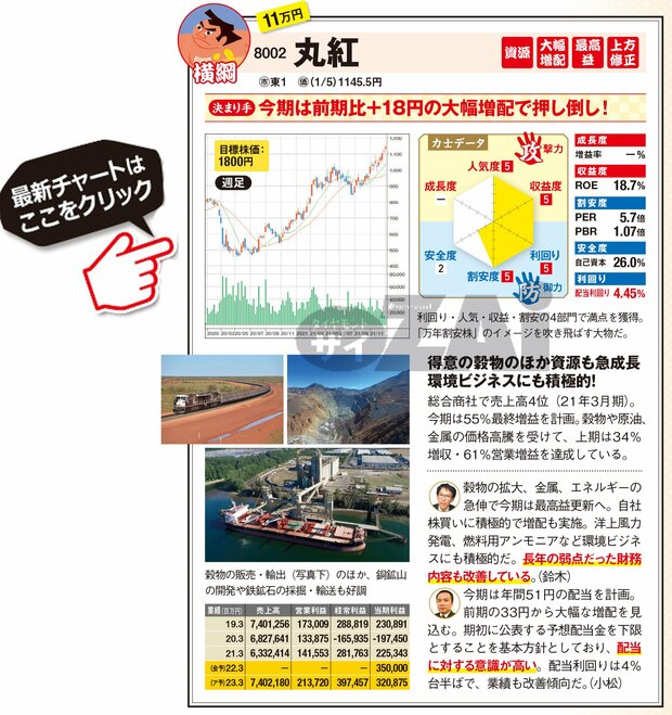 丸紅の最新株価はこちら！