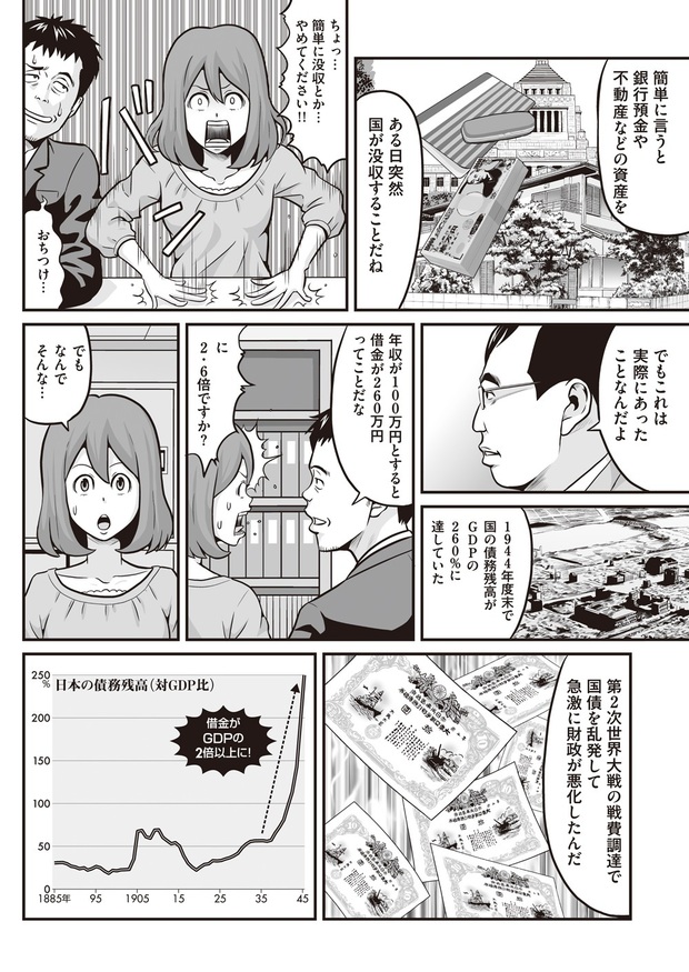 第二次世界大戦で国債を乱発して財政悪化