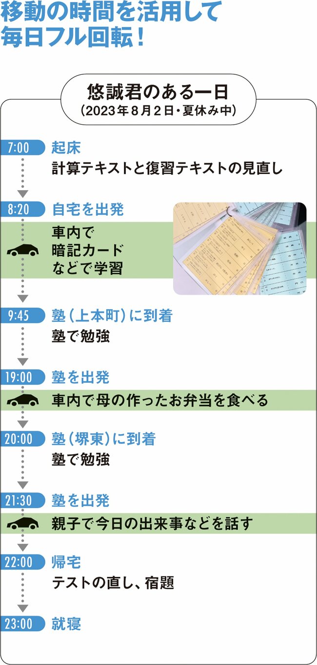 【灘中合格家族】塾三昧の息子を支えた母のお弁当「7戦全勝」を後押したひと工夫とは？