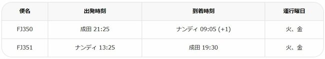 フィジー直行便再開！東京から8時間半で行ける絶景リゾートの魅力