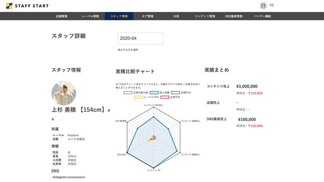 写真：販売員の売り上げ成績の通知表