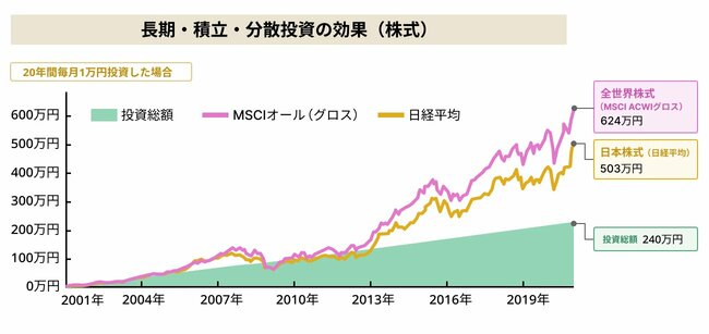 【ミドル＆シニアのための“超王道”投資術】 第1回　横山先生、50代・60代が老後資金をつくるのに王道の投資術を教えてください