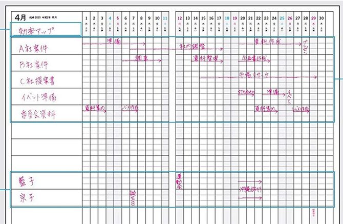 仕事ができる人が使っている手帳は何 ビジネス手帳といえばこれ 陰山手帳 2020 ダイヤモンド オンライン
