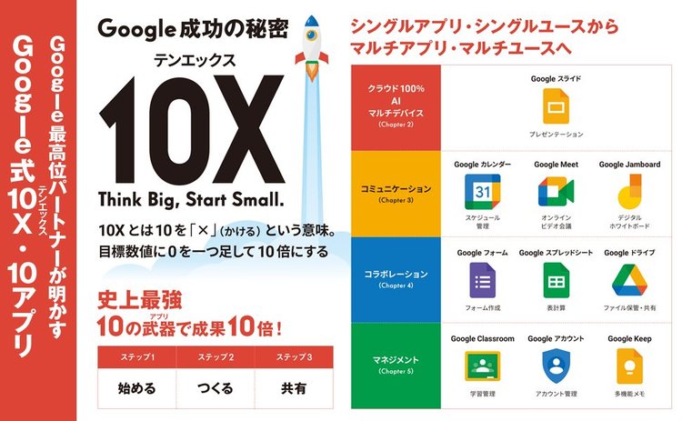 【9割の人が知らない Google の使い方】<br />Googleがつくった美術館があるって知っていましたか？