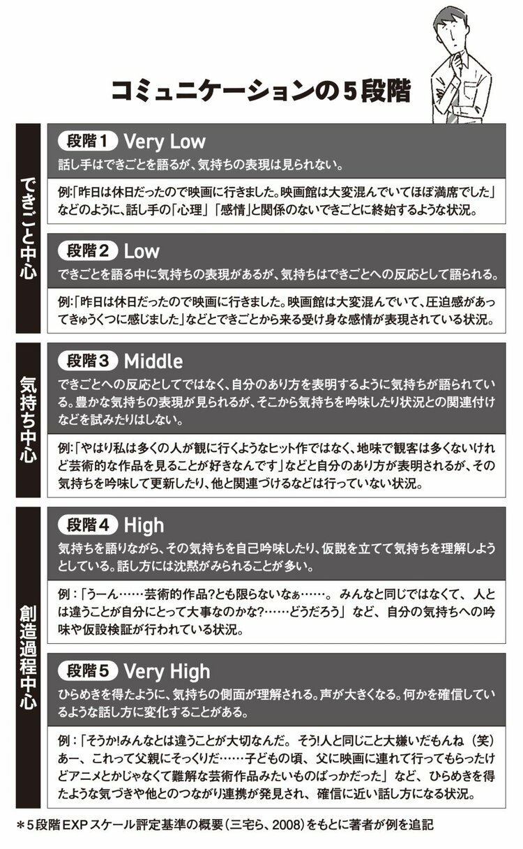 「深い話ができる上司」と「表面的な会話で終わる上司」を分ける“決定的な違い”とは？