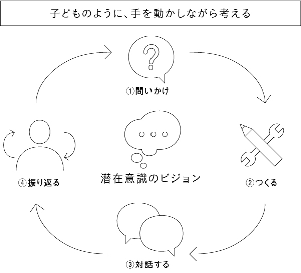 直感と論理をつなぐ思考法 VISION DRIVEN