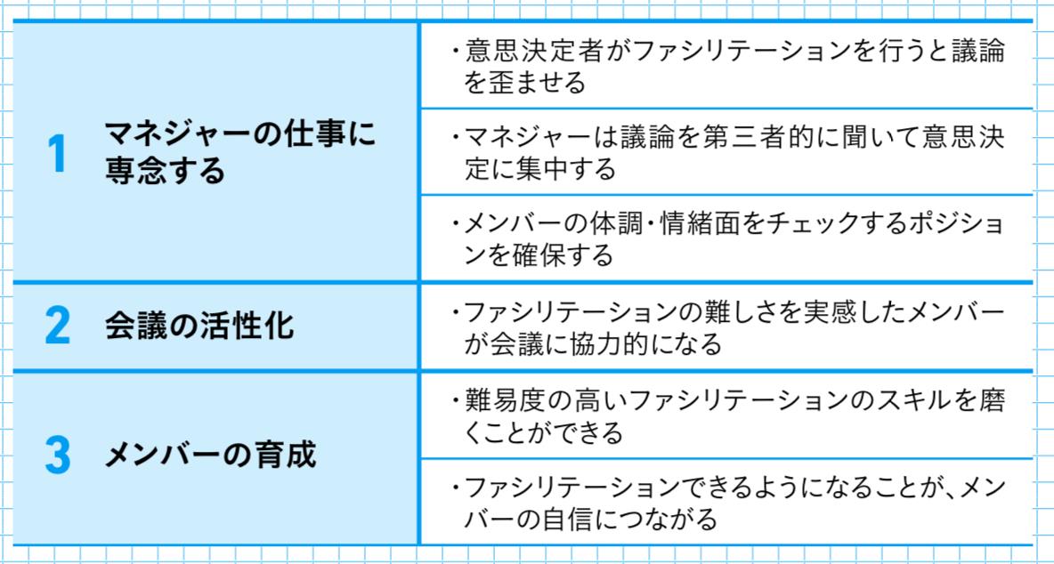 なぜ、マネジャーが「仕切る」のをやめると、会議の品質が上がるのか?