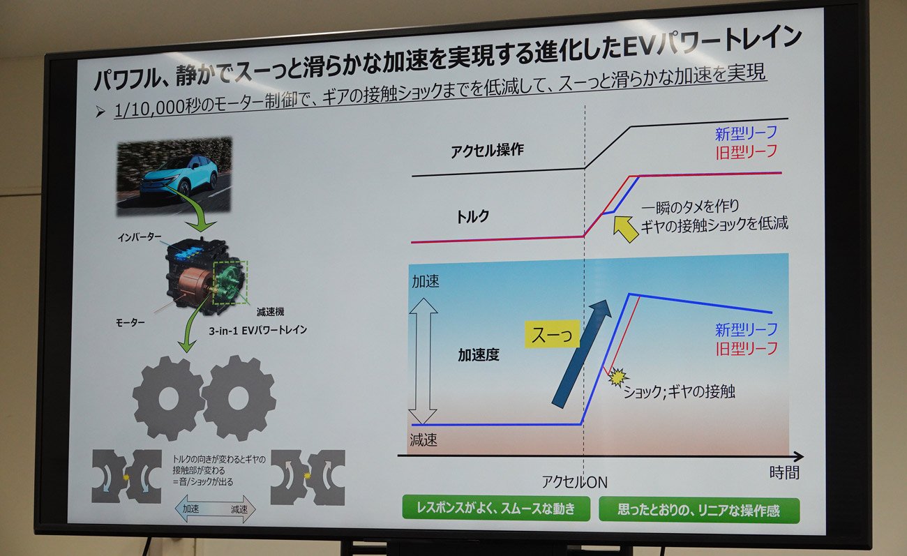 3代目リーフは、パワフルかつなめらかに加速できる