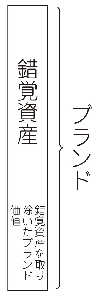 TV・ネットで話題沸騰の「錯覚資産」への誤解を著者自らが解く!