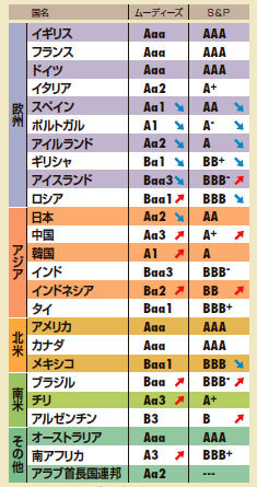 アイルランドの次はどこだ!?<br />