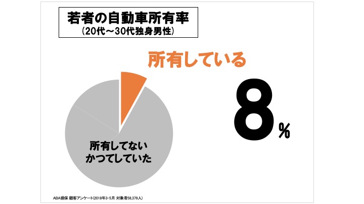聞き手が身を乗り出す「プレゼン資料」で<br />使われている「比較法」とは何か?